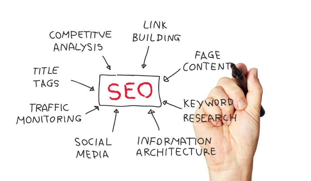 SEO Services in Nagpur – Janai Media